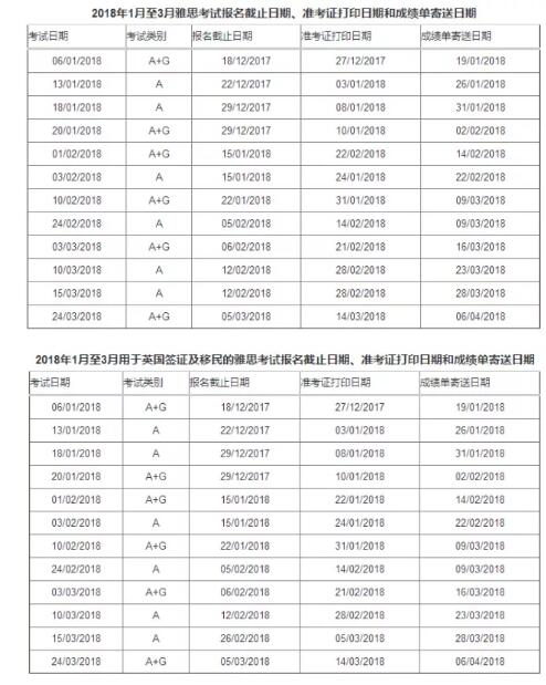 雅思寄送日期.jpg
