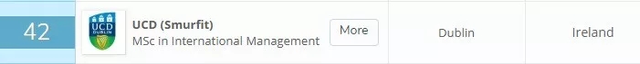 UCD国际管理专业（MSc in International Management）排名全球第42位.webp.jpg