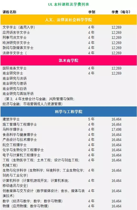 利莫瑞克大学本科课程及学费列表.webp.jpg