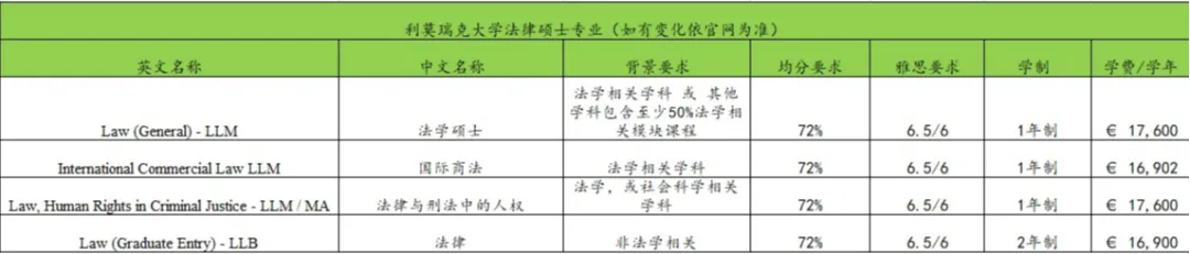 利莫瑞克大学法律硕士专业.jpg